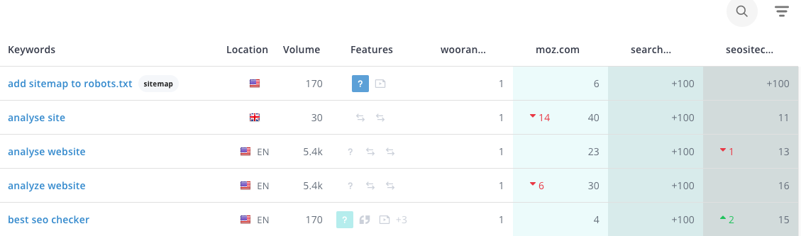 Herramienta de palabras clave WooRank