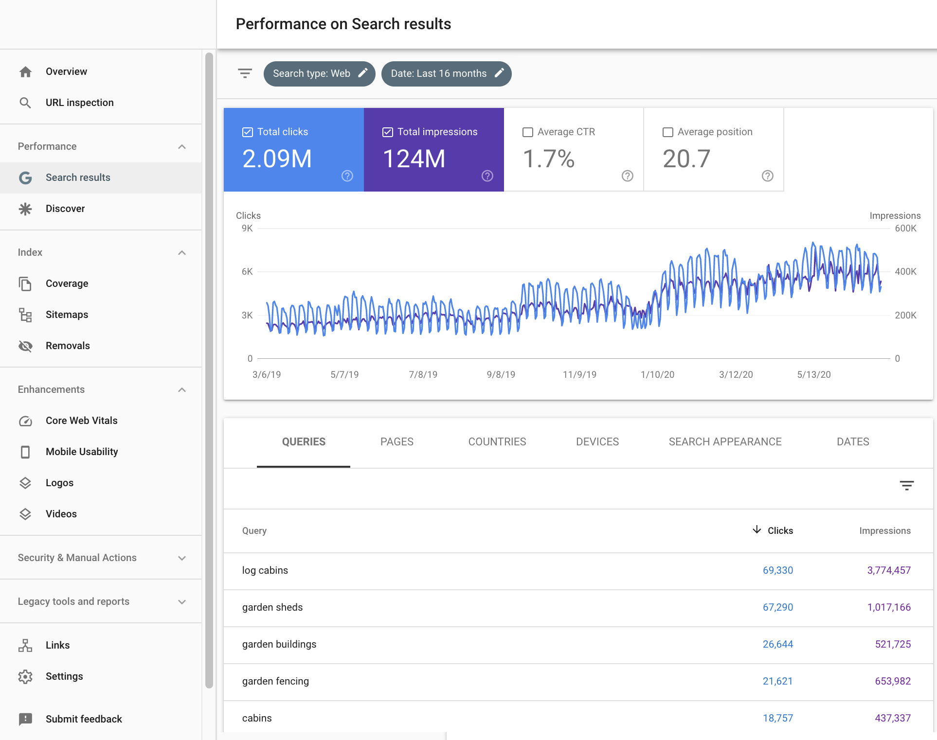 Herramientas de palabras clave de Google Search Console