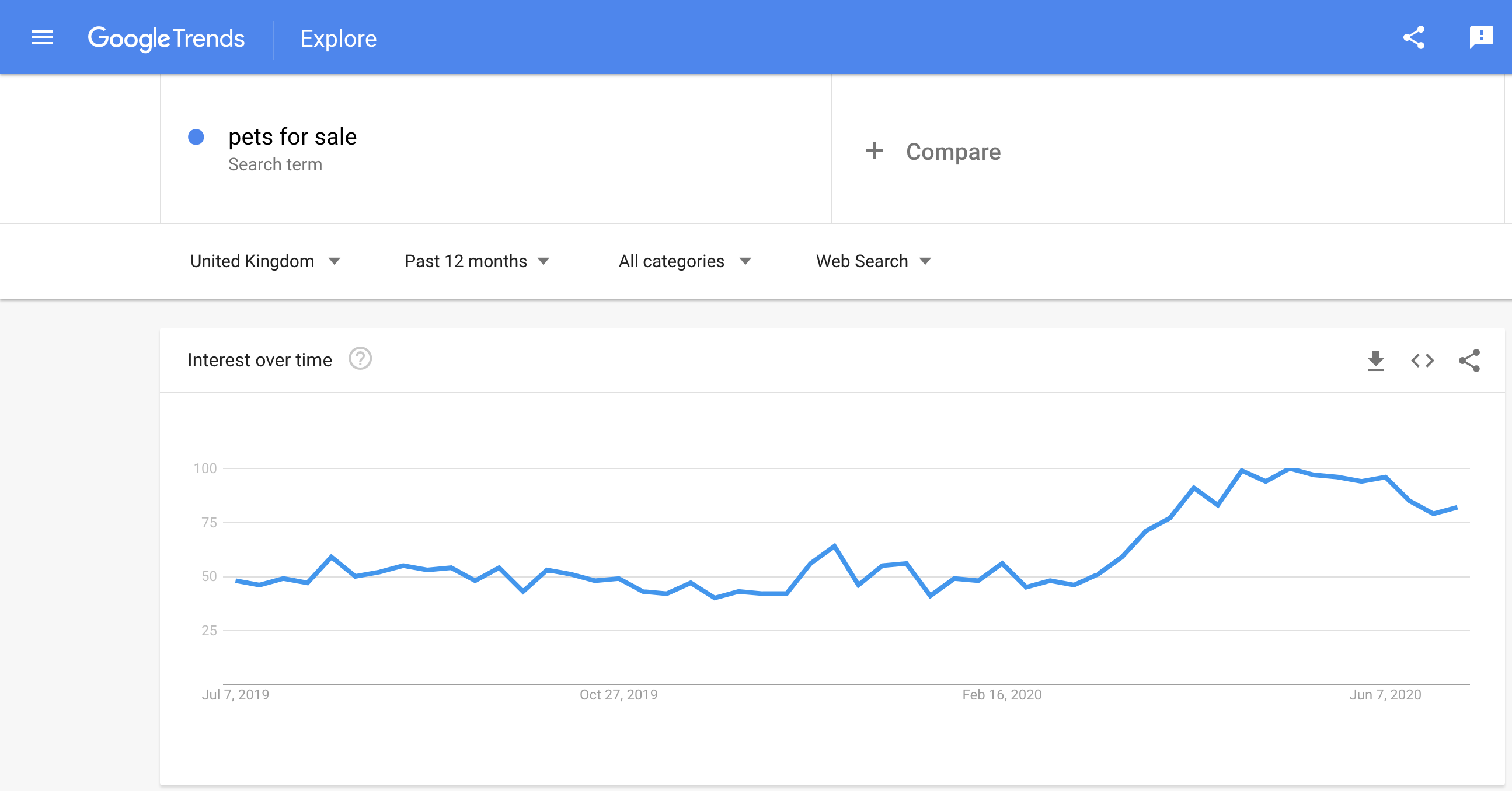 Google Trends Covid 9