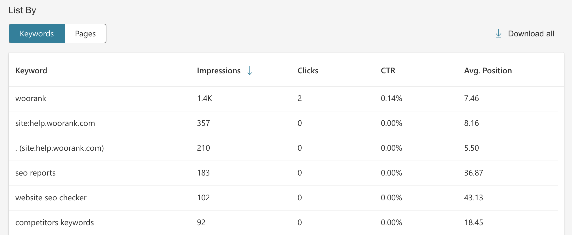 Tablas de palabras clave de Bing Webmaster Tools