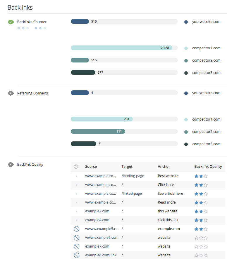 WooRank backlink quality analysis