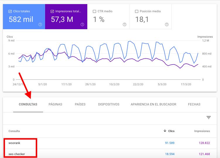 Informe de consultas en Google Search Console