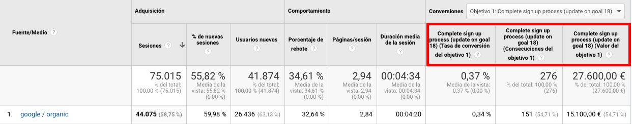 Informe de conversiones en Analytics