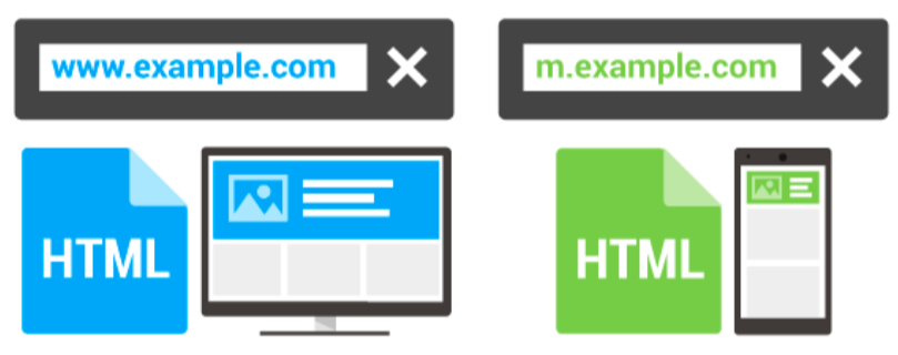 Diseño web adaptable