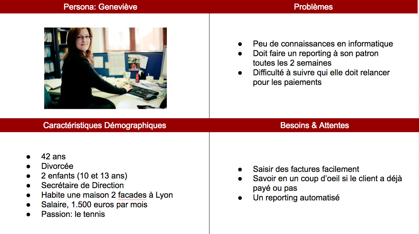 profil buyer persona