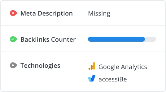 WooRank Review showing some criterias like meta description, backlinks counter and technologies WooRank identifies on the page