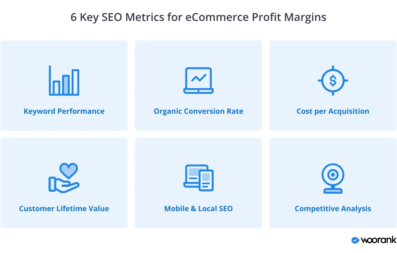 6 key SEO metrics for eCommerce profit margins